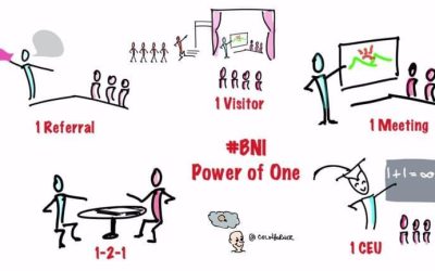 WHAT CAN I DO TO GET MORE FROM BNI?