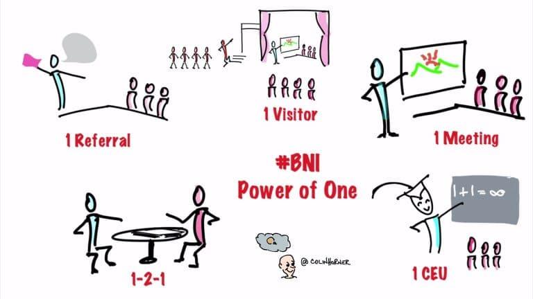 WHAT CAN I DO TO GET MORE FROM BNI?